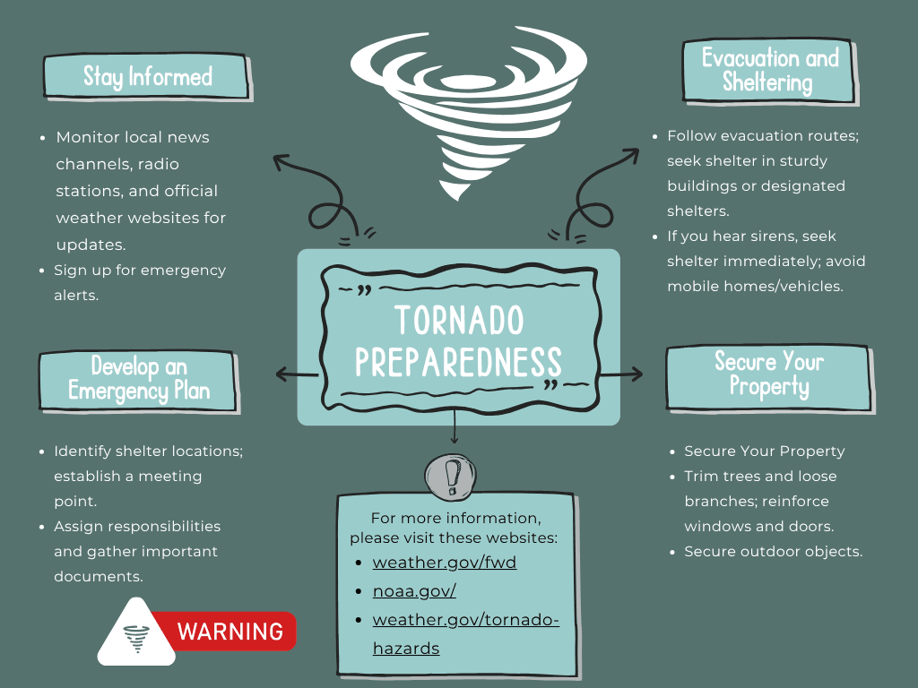 Tornado Preparedness
